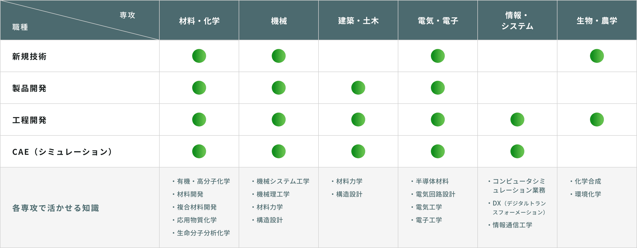 小牧工場の人員構成表